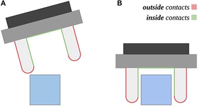 Blocks World of Touch: Exploiting the Advantages of All-Around Finger Sensing in Robot Grasping